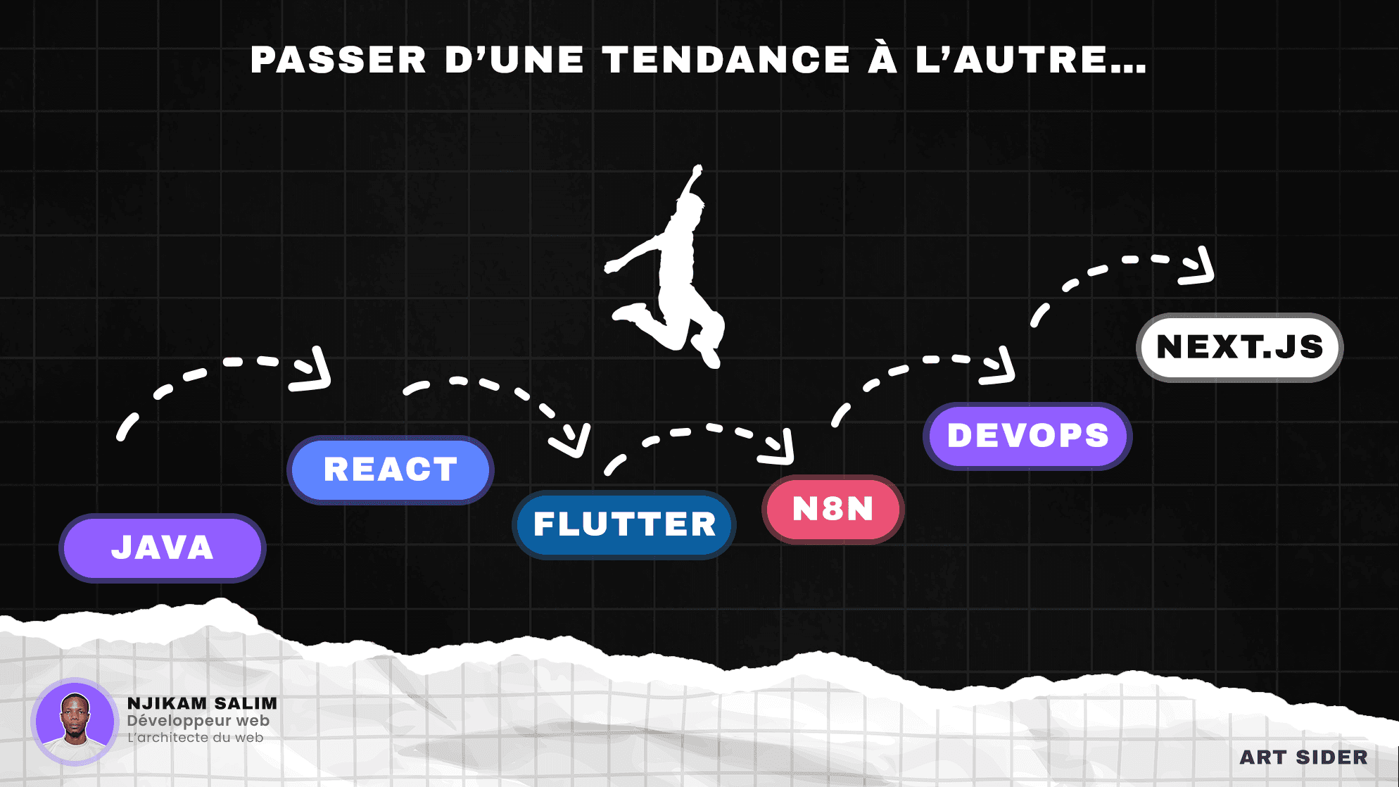 De Junior à Senior : La différence entre changer de Stack par Hype (FOMO) et bâtir une stratégie de Dev durable.